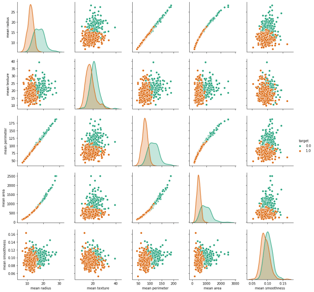 Seaborn Pairplot in Detail| Python Seaborn Tutorial