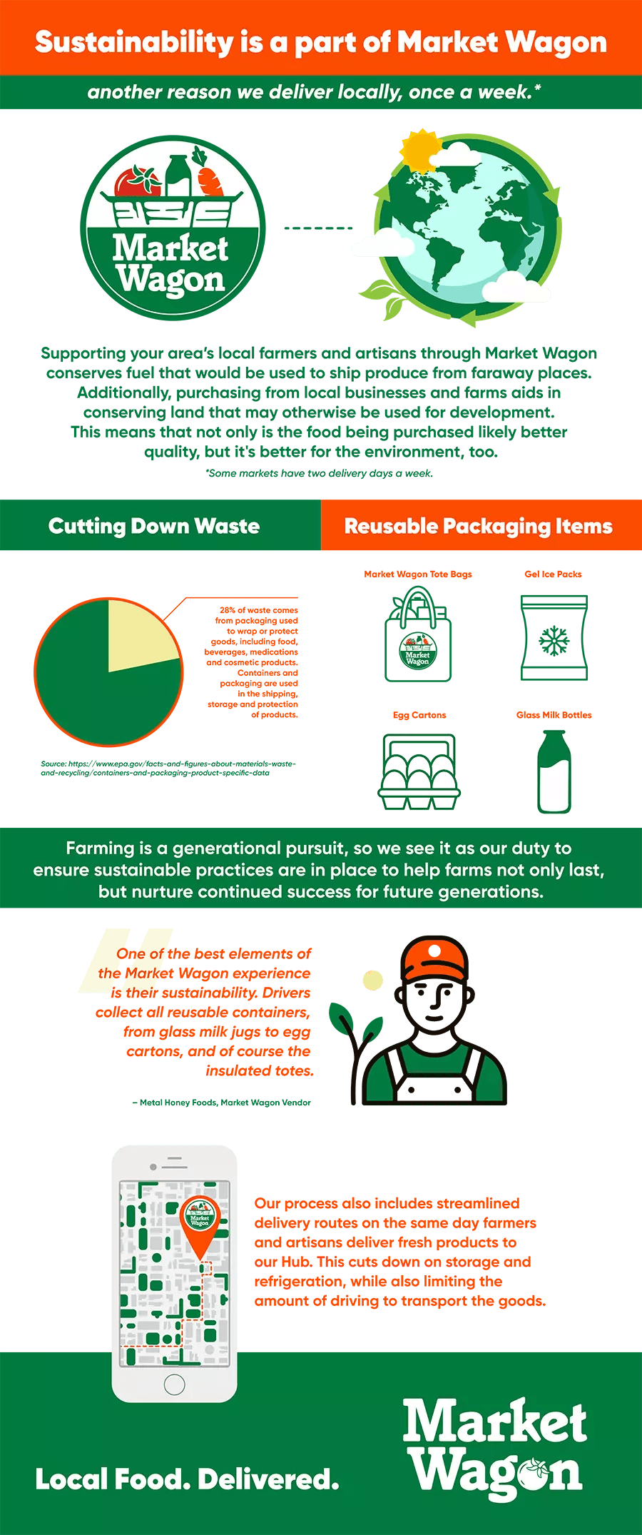 Market Wagon Online Farmers Markets & Local Food Delivery