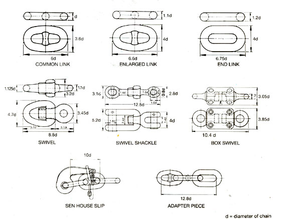 Indian Chain Pvt. Ltd.