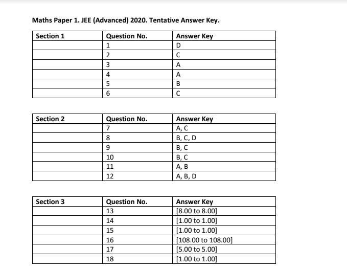 Jee Advanced 2020 Result (out), Official Answer Key (released 9ED