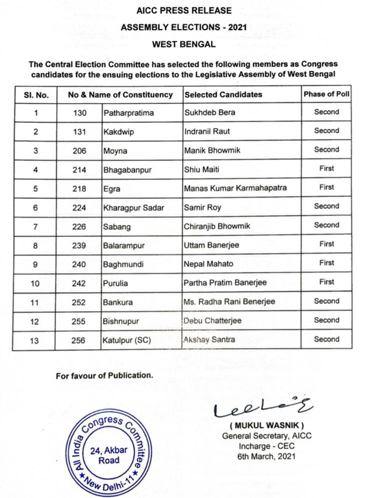 Assembly Elections 2021 Highlights Congress releases first list of 13