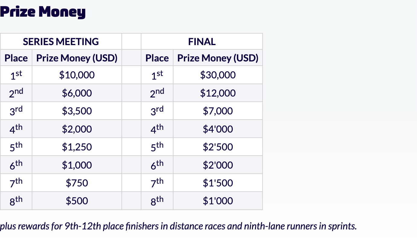 Neeraj Chopra, Lausanne Diamond League Live Updates Neeraj back in