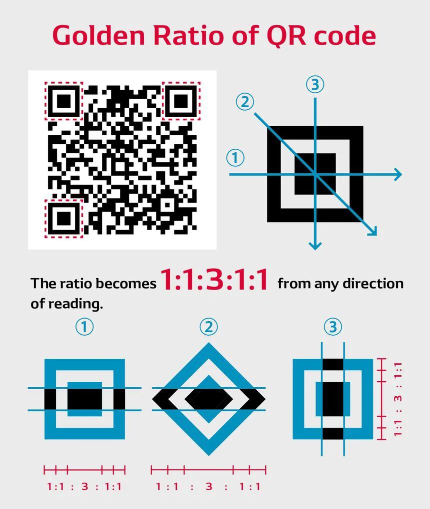 QR codes How a Japanese engineer’s invention changed the world(03)