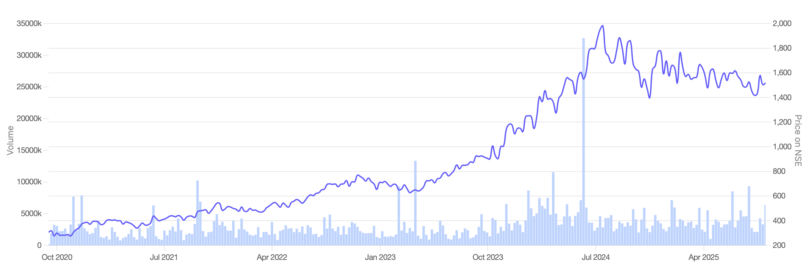 Phoenix Mills goes all in Will India’s retail revival deliver long