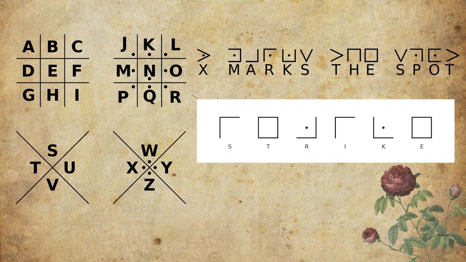 What is pigpen cipher the ancient code in J K Rowling’s ‘The