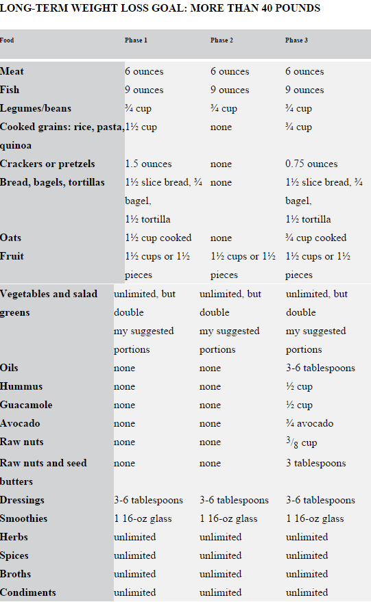 28 Day Metabolism Diet Phase 2 Recipes cuinter