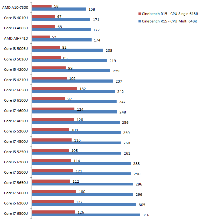 Intel vs AMD Which One Is Better? IndianGyaan