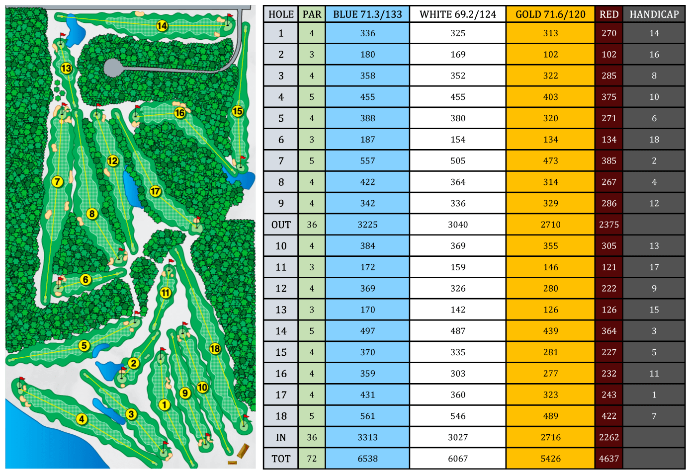 Our Course Indian Lake Golf Course