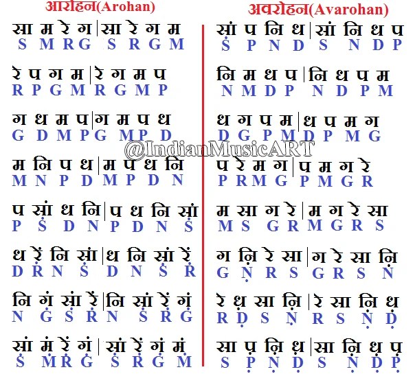 いろいろ sa re ga ma pa alankar music notes in hindi 402667Sa re ga ma pa