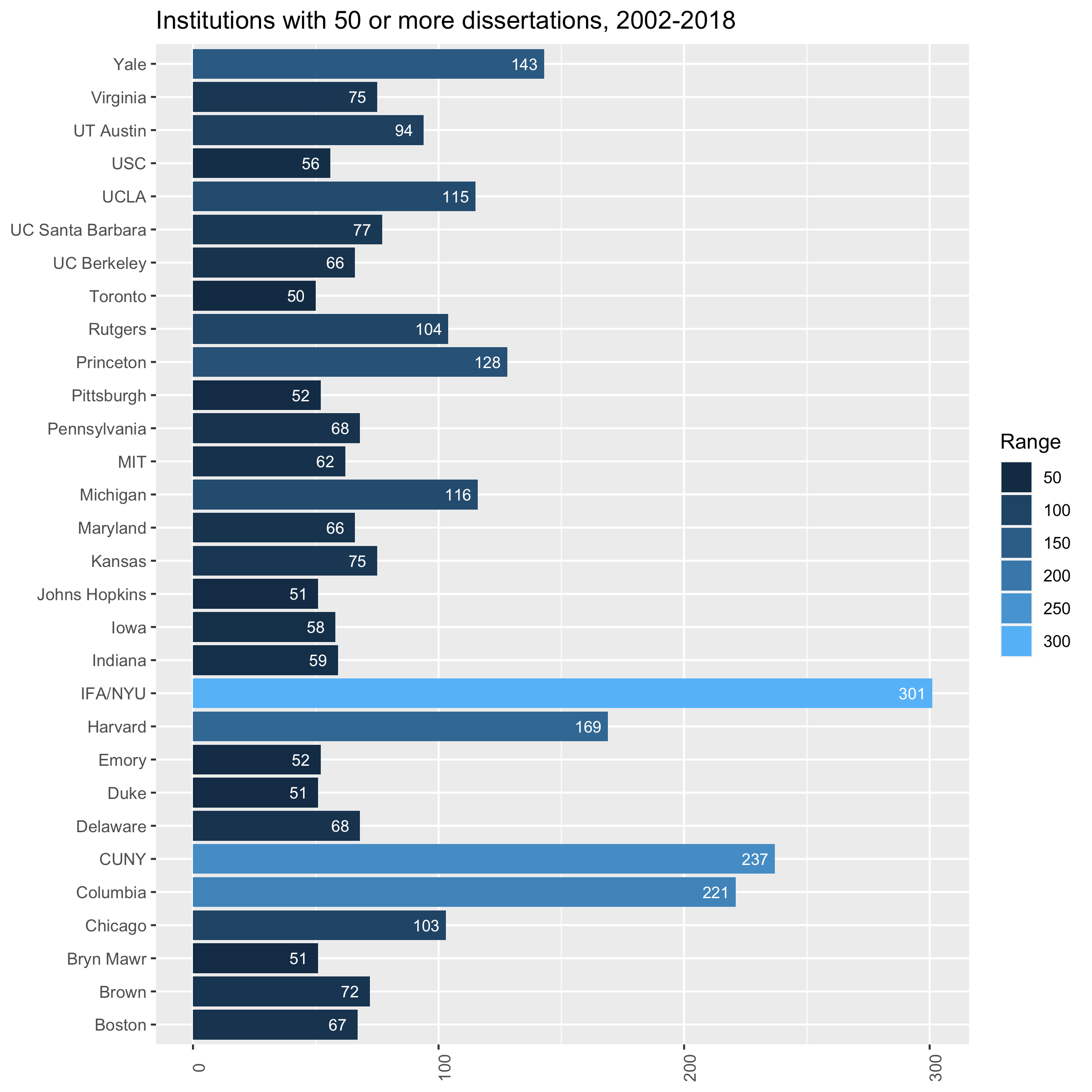 What Do We Know about the Future of Art History? Part 1