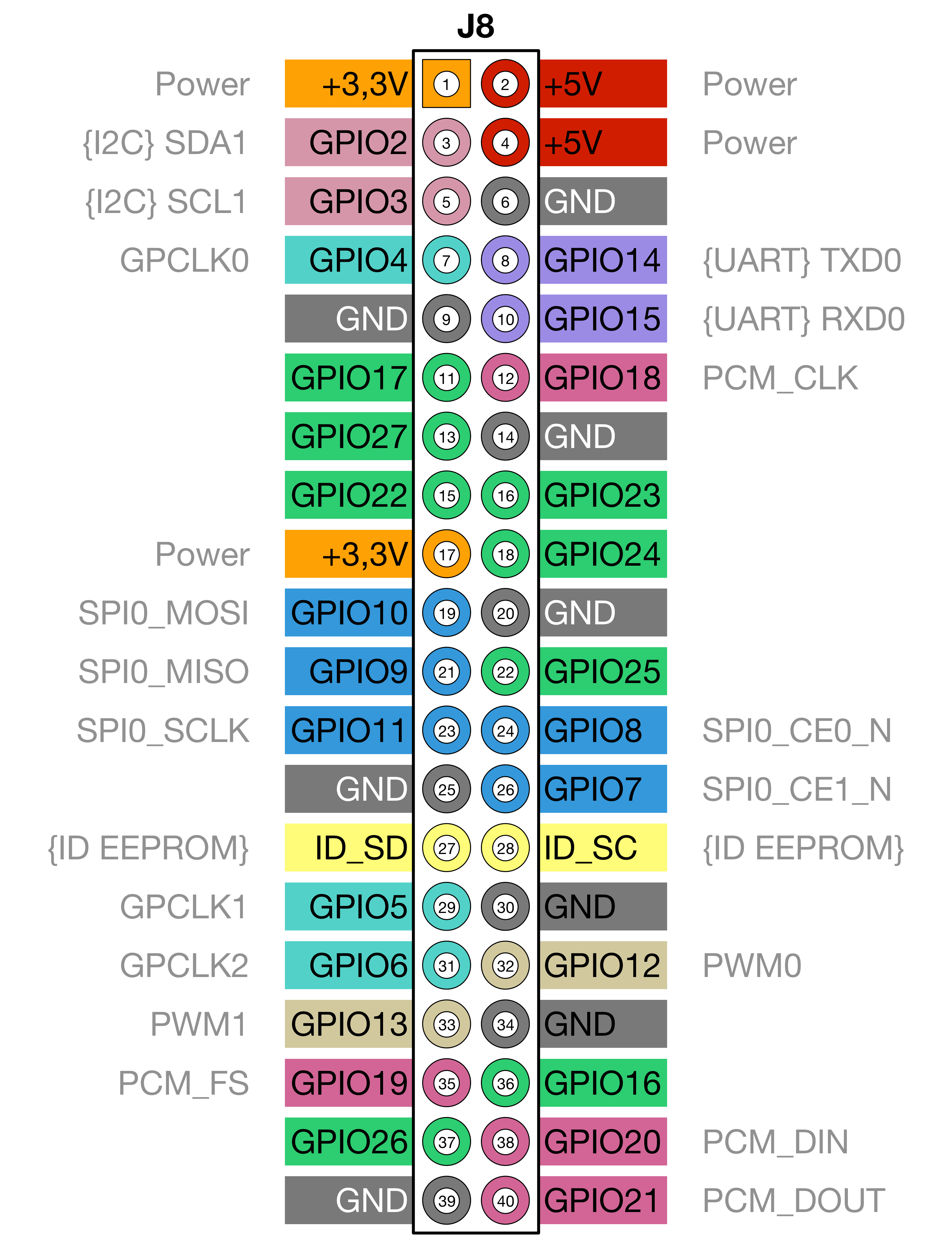 raspberrywiring_gpio_clock [dernulleffekt]