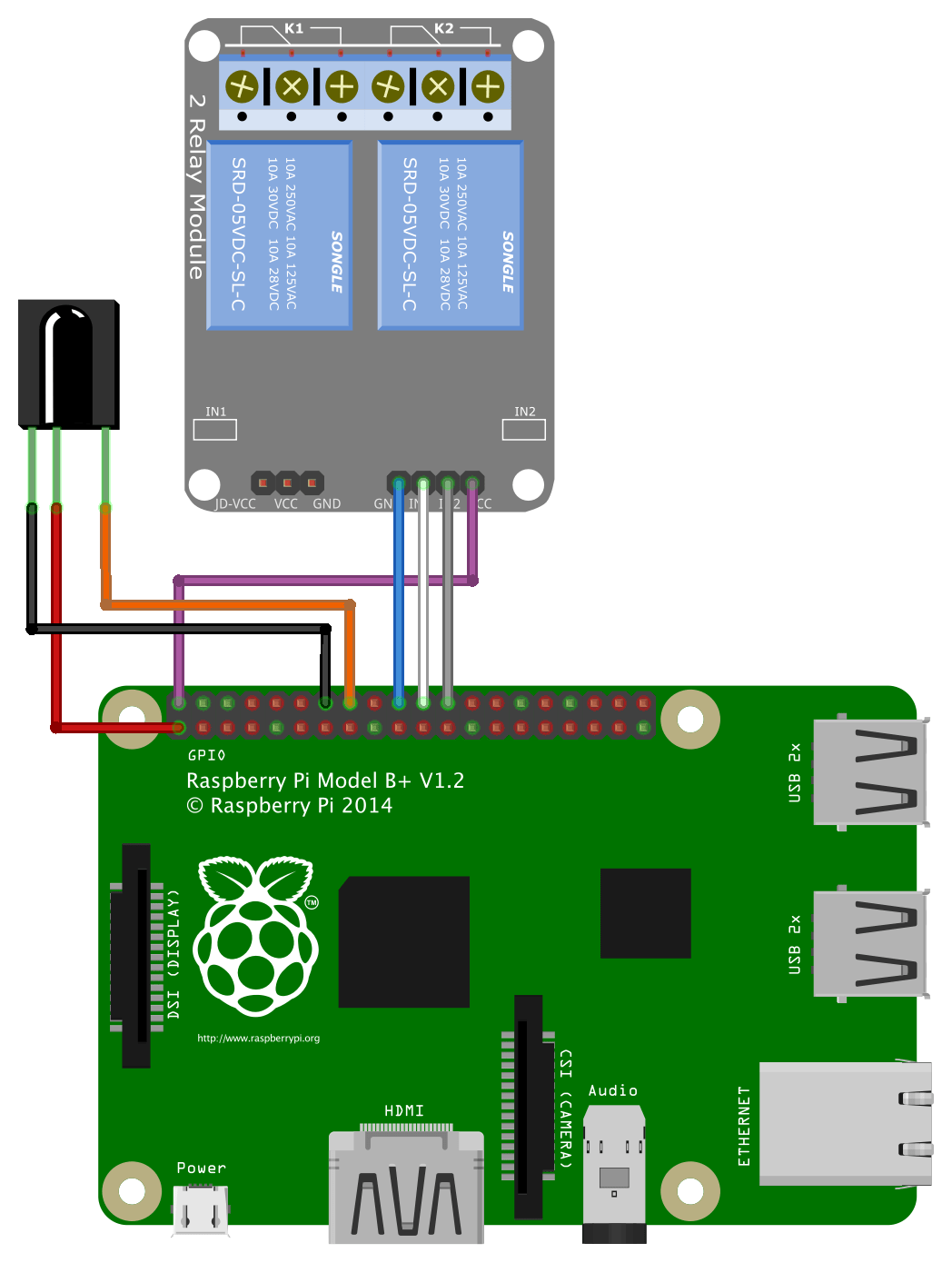 Raspberry Pi mit 2KanalRelaisModul und IREmpfänger (Schema) indiBit