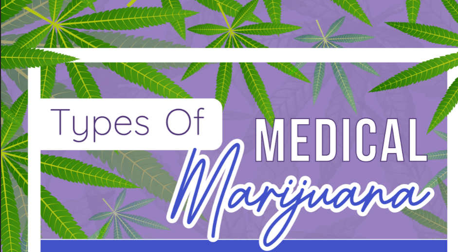 Types Of Medical Marijuana IndicaMD