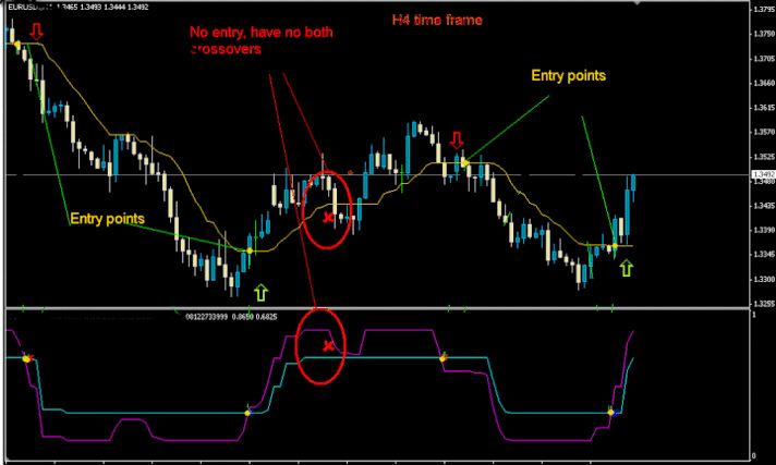 15+ Forex Books for Free! [PDF] InfoBooks.org