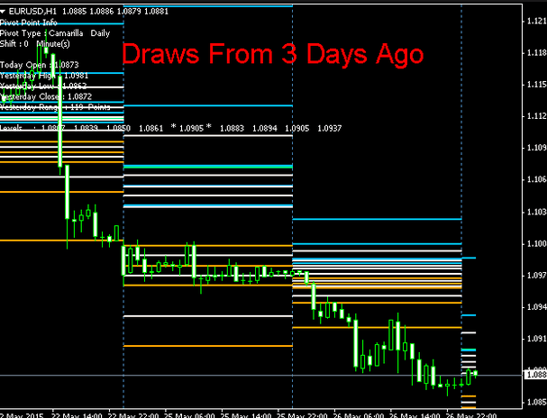 Advanced Profitable Forex Camarilla pivot points Mt4