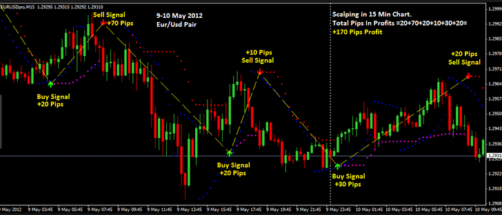 The Best Forex Indicator Ever No. 1 in the World (Forex