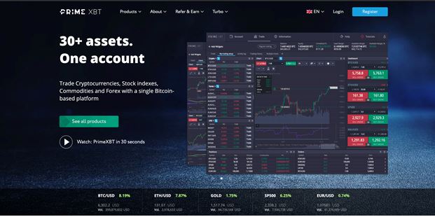 5 Best Futures Trading Platforms in 2022 SmartAsset