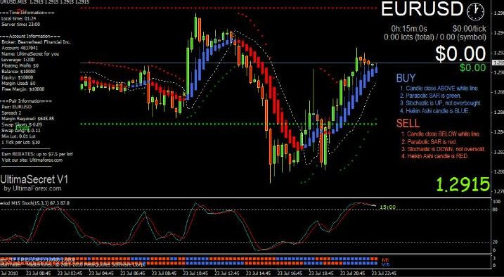 Trading Systems Forex Factory