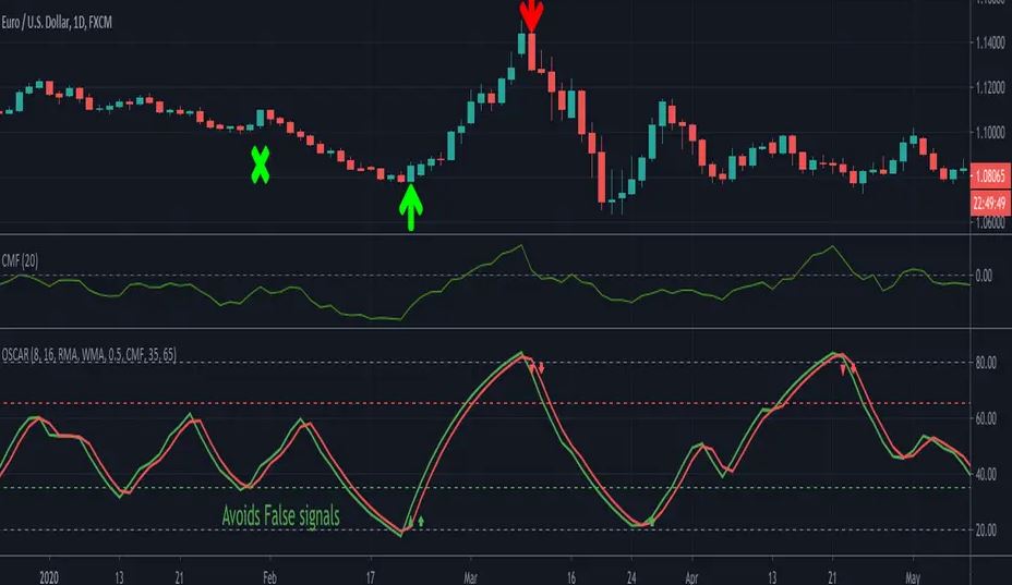 Best MT4 indicators FOREX SIG