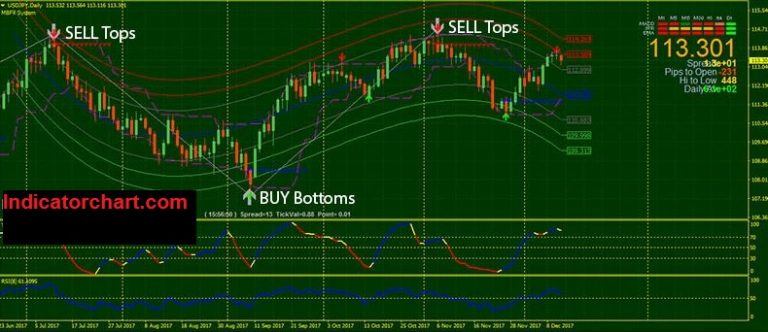 Strategies Archives Forex.Best