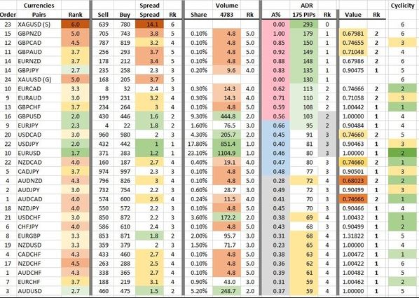 The Most and Least Volatile Forex Currency Pairs 2021 (Reviewed)