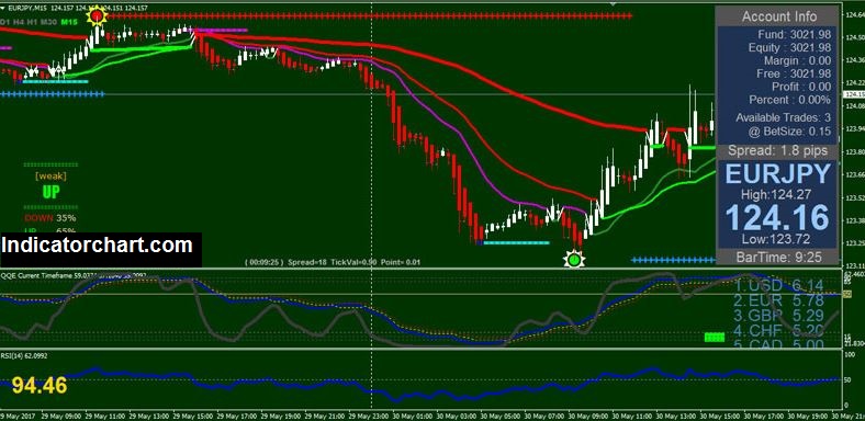 Forex Trading Tutorials Forexbility