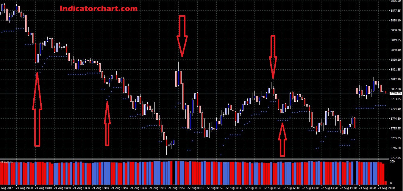 ATR Trailing Stop Indicator for MT4 & MT5