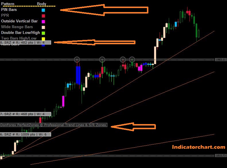 Price Action Candle Indicator for MT4 & MT5