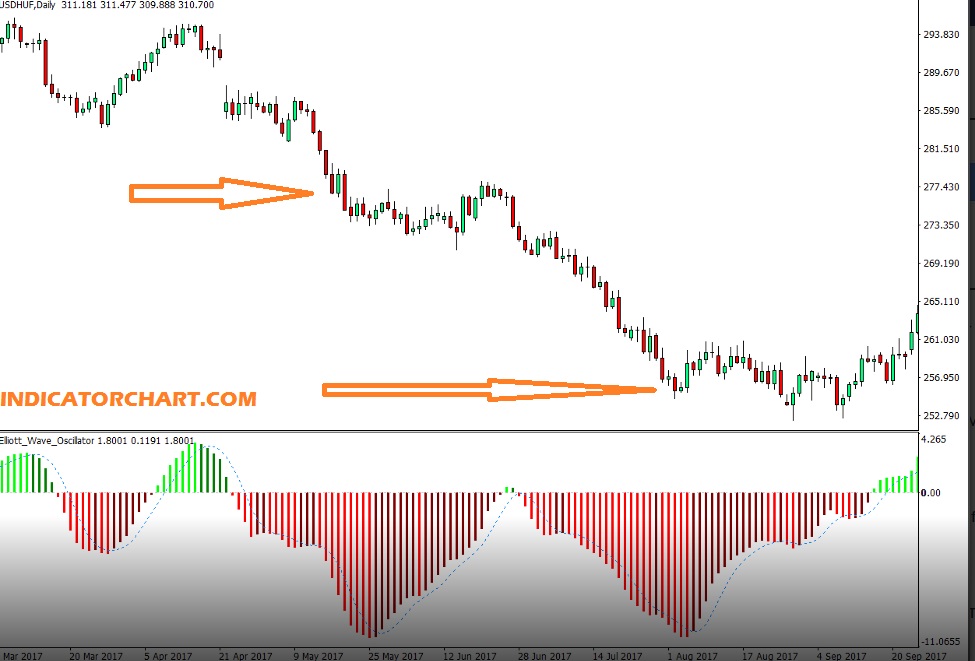 Elliott Wave Theory Is It A Scam Or Is There Truth To It
