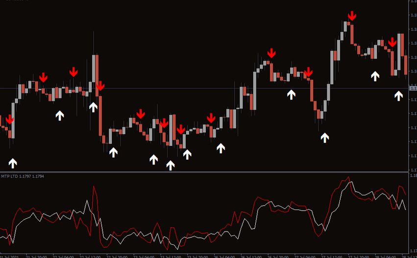 20 Best Crypto Indicators for Day Trading and Analysis in 2024