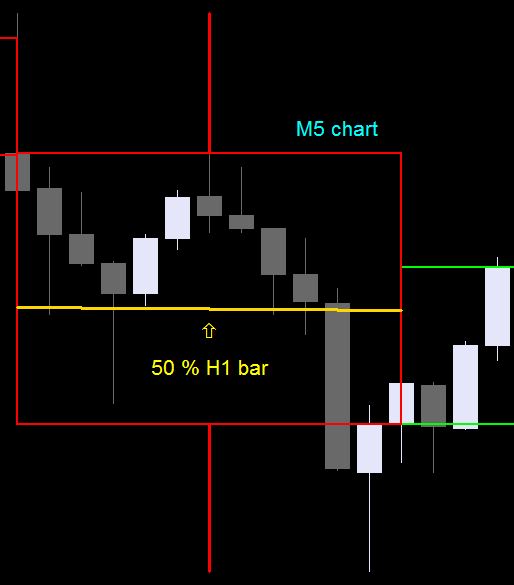 Candle Body Size Alert Indicator for MT4