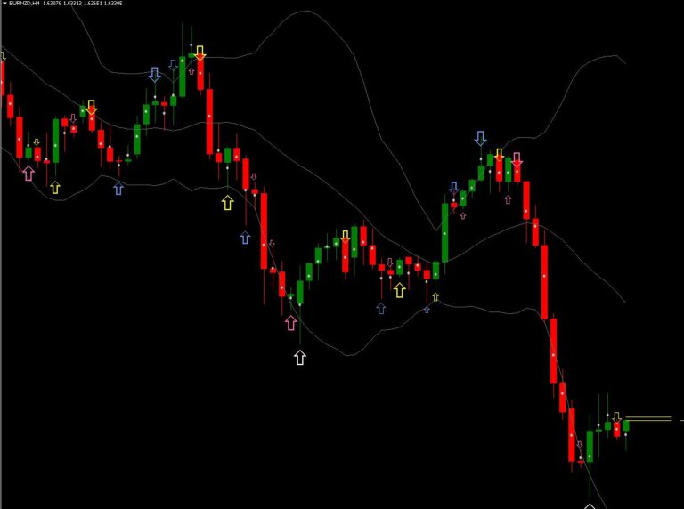 Candle Body Size Alert Indicator for MT4