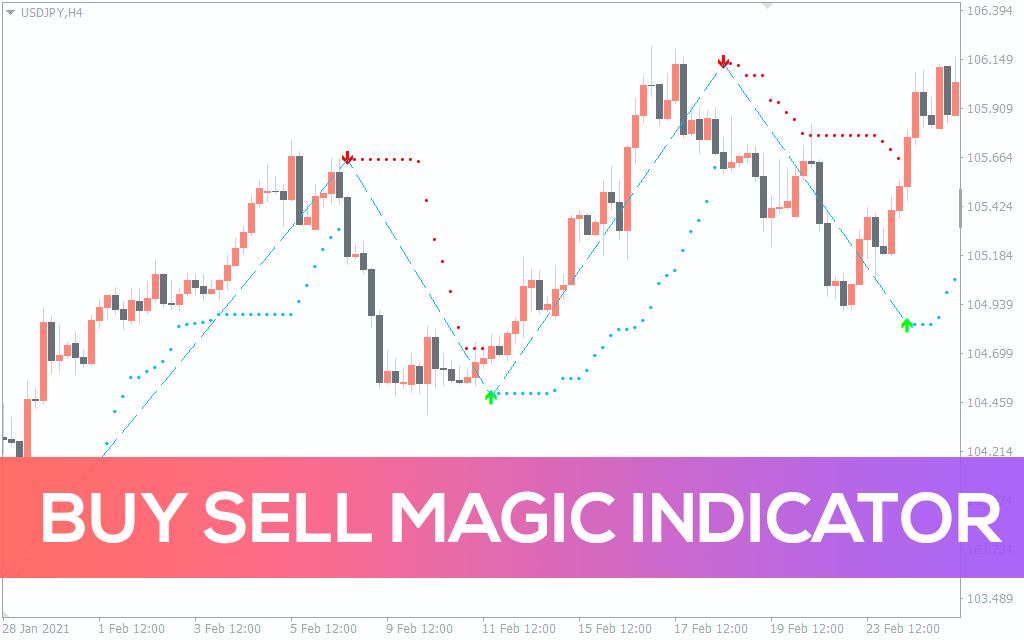 Buy Sell Magic Indicator for MT4 Download FREE IndicatorsPot