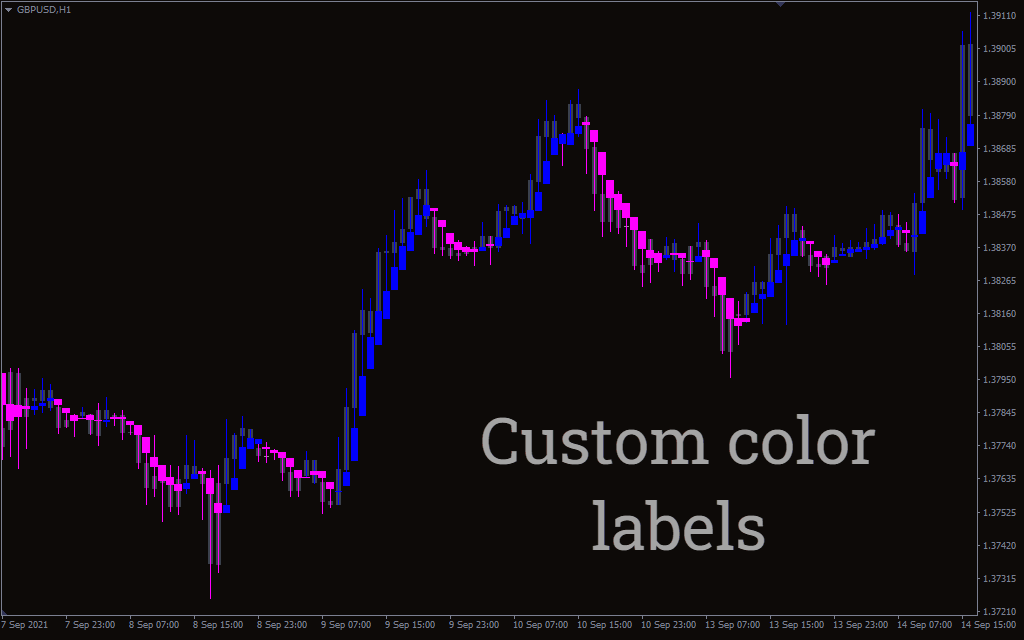 How to Install MT4 Indicators