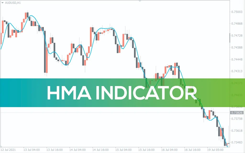 Hull Moving Average Indicator for MT4 Download FREE IndicatorsPot