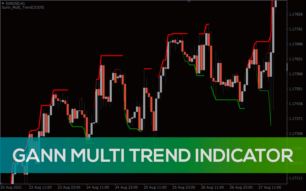 Gann Multi Trend Indicator for MT4 Download FREE IndicatorsPot
