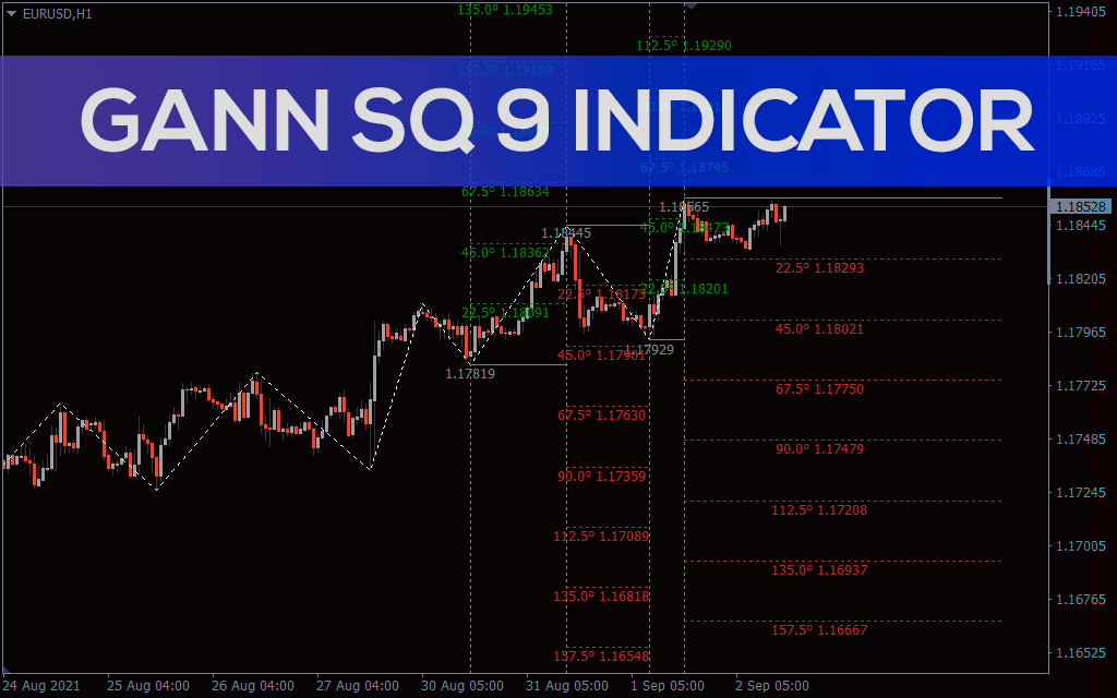 Gann Sq 9 Indicator for MT4 Download FREE IndicatorsPot
