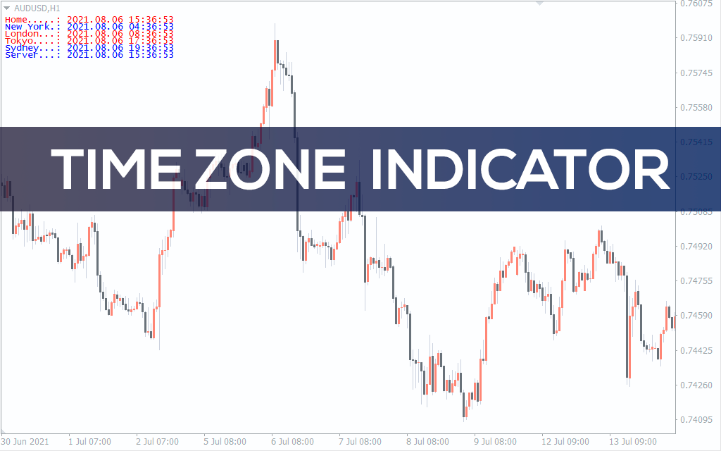 Time Zone Indicator for MT4 Download FREE IndicatorsPot