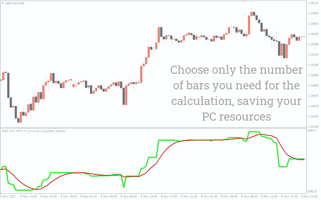 Volume Profile Indicator for MT4 Download FREE IndicatorsPot