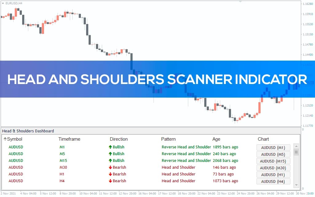 Head&Shoulders Visual Indicator for MT4 Download FREE