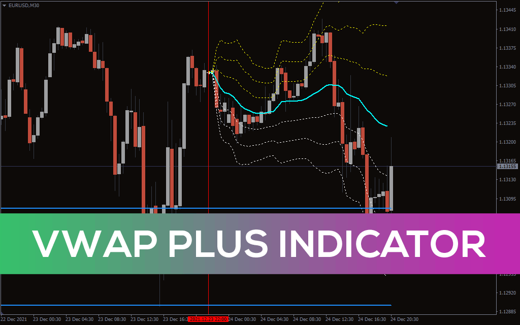 VWAP Plus Indicator for MT4 Download FREE IndicatorsPot