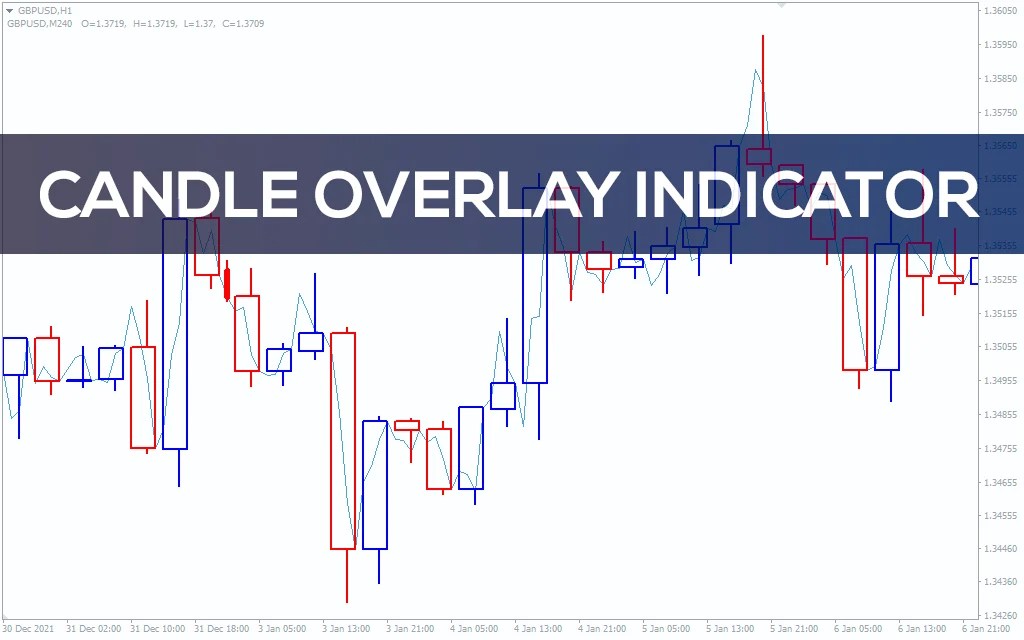 Candle Overlay Indicator for MT4 Download FREE IndicatorsPot