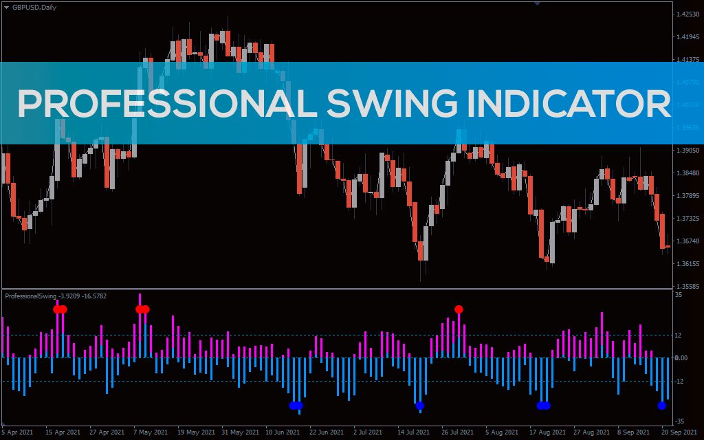 Professional Swing Indicator for MT4 Download FREE IndicatorsPot
