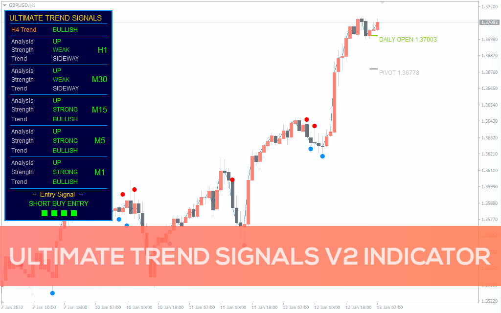 Ultimate Trend Signals V2 Indicator for MT4 Download FREE IndicatorsPot