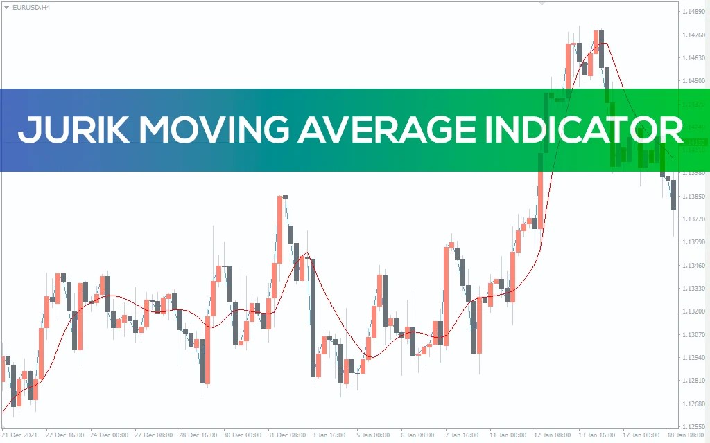 Jurik Moving Average Indicator for MT4 Download FREE IndicatorsPot