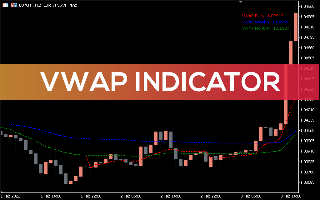 VWAP Indicator for MT5 Download FREE IndicatorsPot