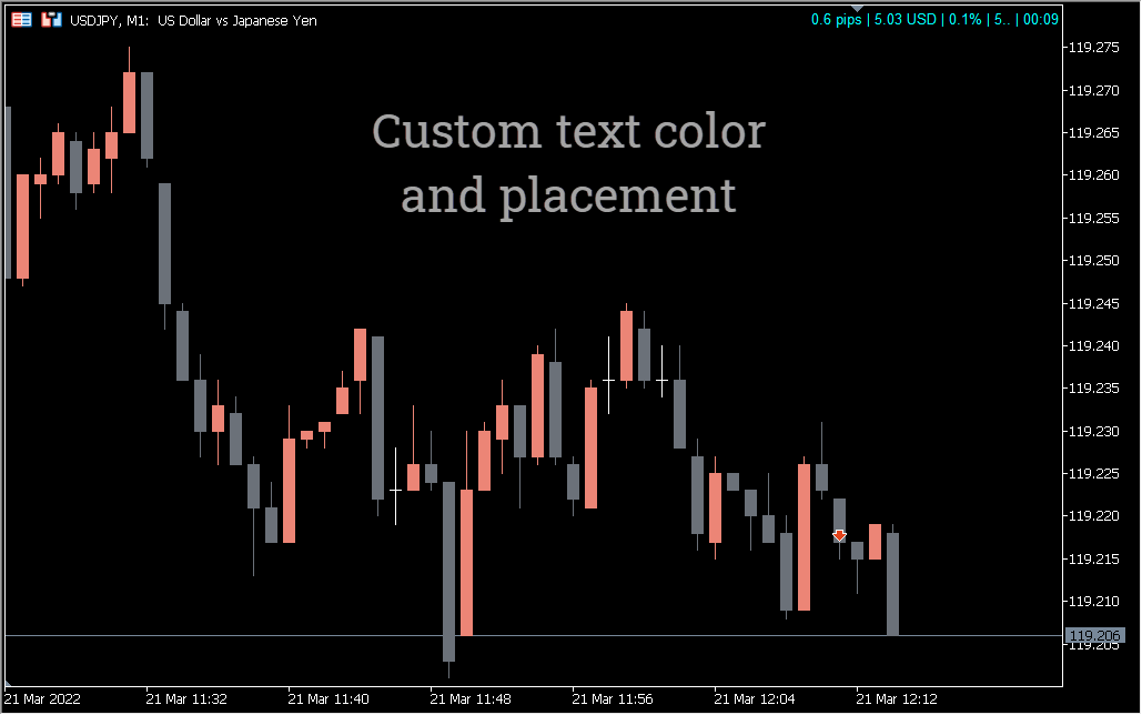Candle Timer Indicator for MT5 Download FREE IndicatorsPot