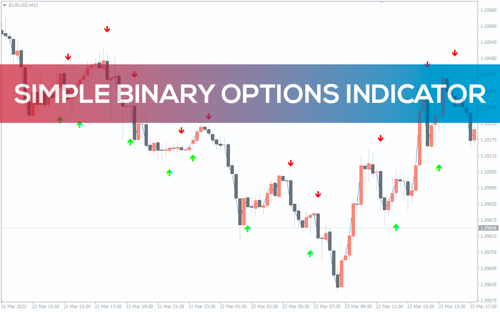 Simple Binary Options Indicator for MT4 Download FREE IndicatorsPot