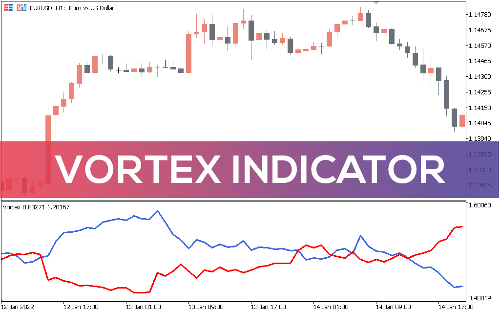 Vortex Indicator for MT5 Download FREE IndicatorsPot