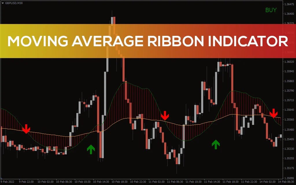 Moving Average Ribbon Indicator for MT4 Download FREE